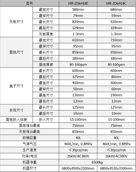 全自動制盒機(jī)，全自動天地蓋機(jī)，全自動紙盒成型機(jī)，全自動禮盒機(jī)，自動開槽機(jī)，全自動天地蓋紙盒設(shè)備-廣東鴻銘智能股份有限公司